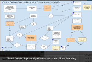 gluten sensitivity CDS project
