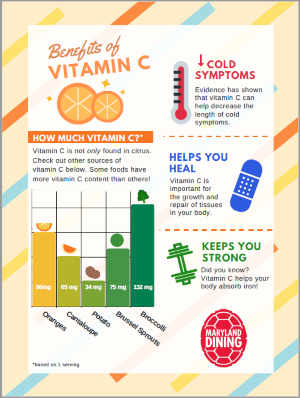 Benefits of Vitamin C infographic