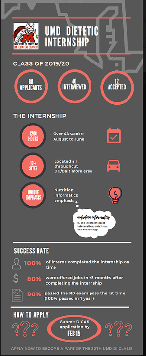 UMD Internship Infographic